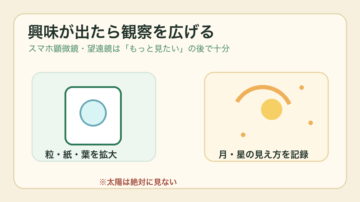 スマホ顕微鏡と天体望遠鏡で観察を広げるイラスト